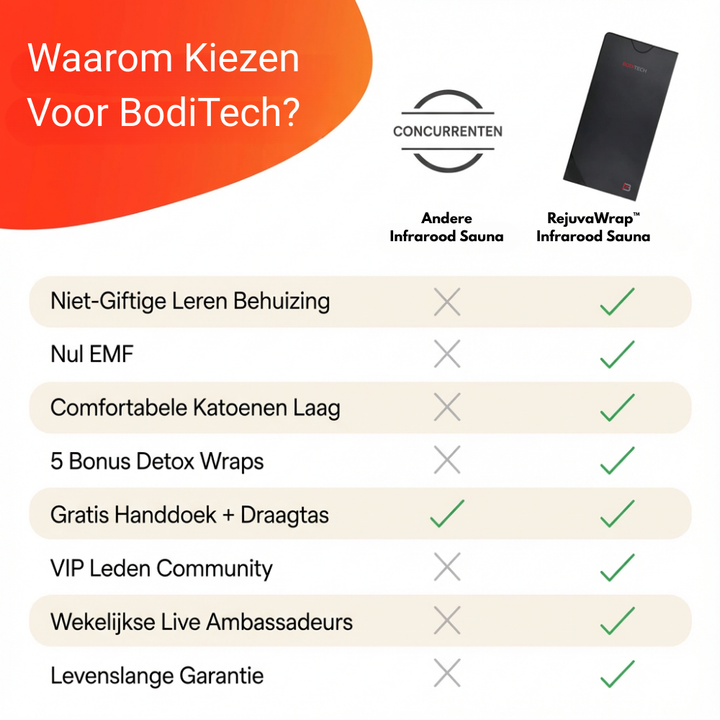 RejuvaWrap™ Infrarood Sauna Deken – Volledige Detox, Ontspanning & Herstel